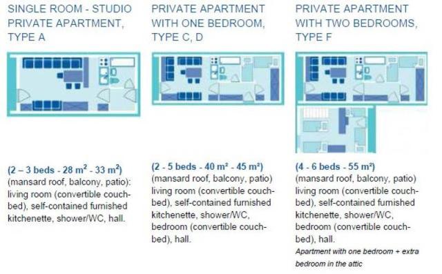Schéma studia a apartmány.