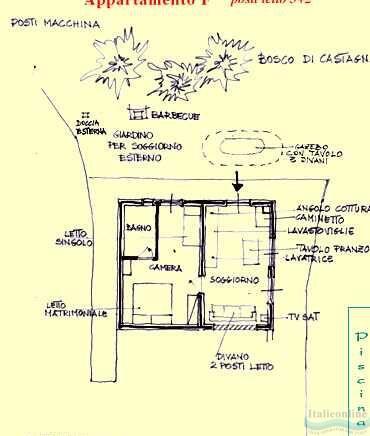 Villa La Quercia
