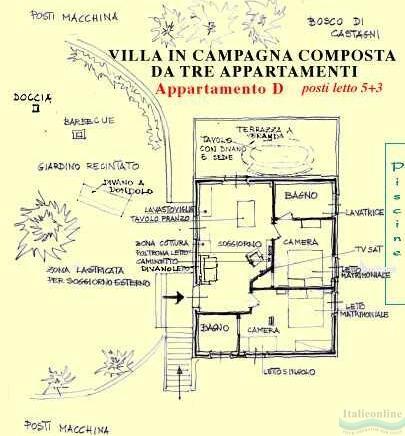 Villa La Quercia